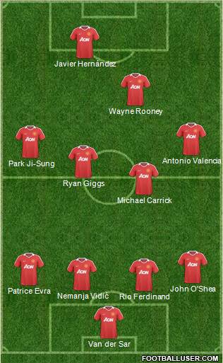 Manchester United Formation 2011