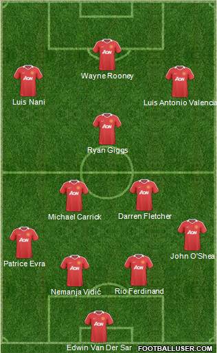 Manchester United Formation 2011