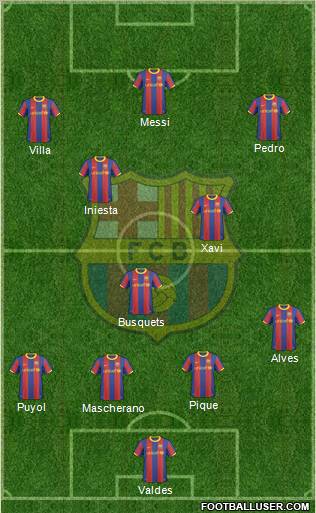 F.C. Barcelona Formation 2011