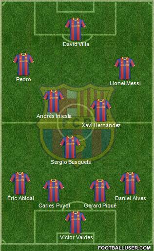F.C. Barcelona Formation 2011