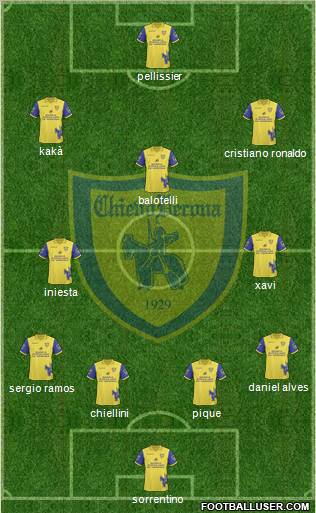 Chievo Verona football formation