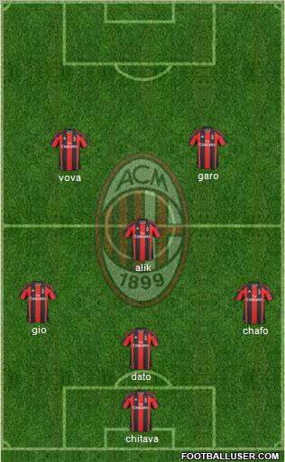 A.C. Milan Formation 2011
