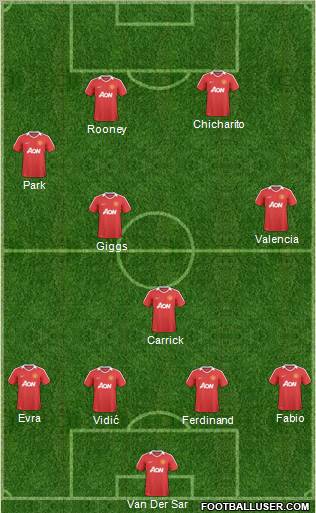 Manchester United Formation 2011