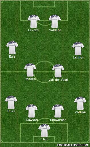 Tottenham Hotspur Formation 2011