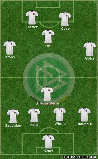 Germany Formation 2011