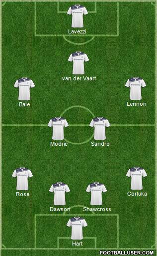 Tottenham Hotspur Formation 2011