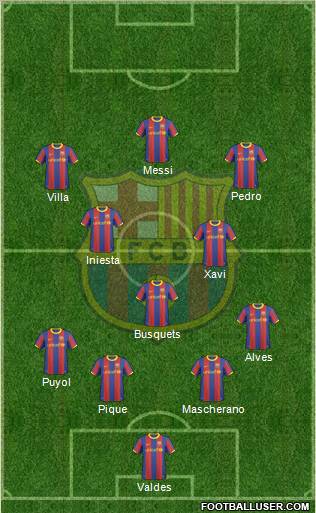 F.C. Barcelona Formation 2011
