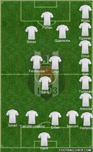 Besiktas JK Formation 2011
