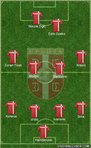 Serbia Formation 2011