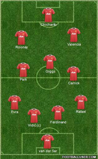 Manchester United Formation 2011