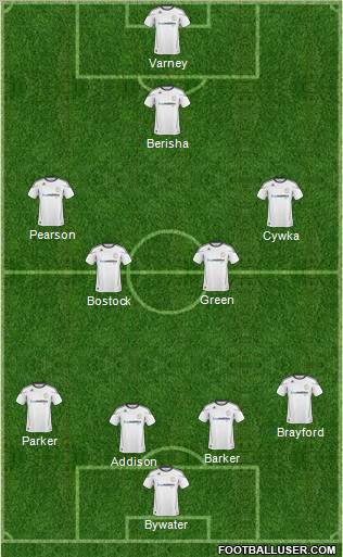 Derby County 4-4-1-1 football formation