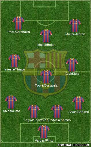 F.C. Barcelona Formation 2011