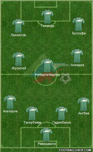 Anzhi Makhachkala Formation 2011