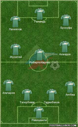 Anzhi Makhachkala football formation