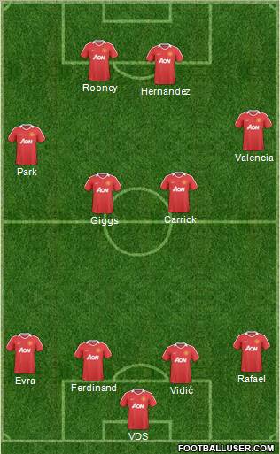 Manchester United Formation 2011
