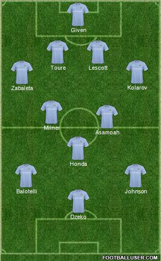 Manchester City Formation 2011