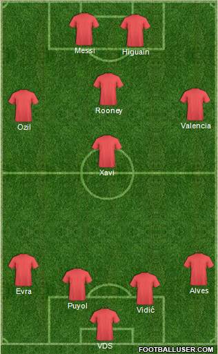 Manchester United Formation 2011