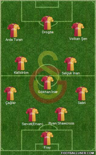 Galatasaray SK Formation 2011