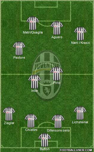 Juventus Formation 2011