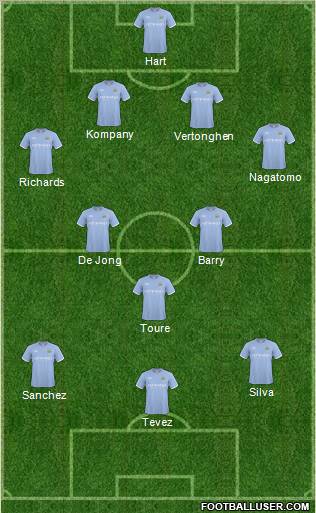 Manchester City Formation 2011
