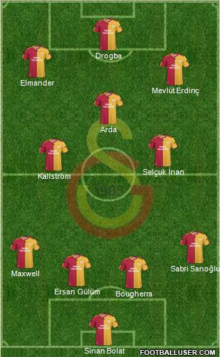 Galatasaray SK Formation 2011