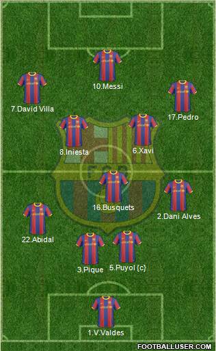 F.C. Barcelona Formation 2011