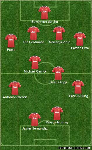 Manchester United Formation 2011