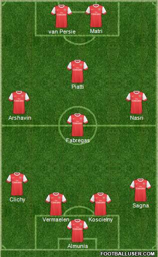 Arsenal Formation 2011
