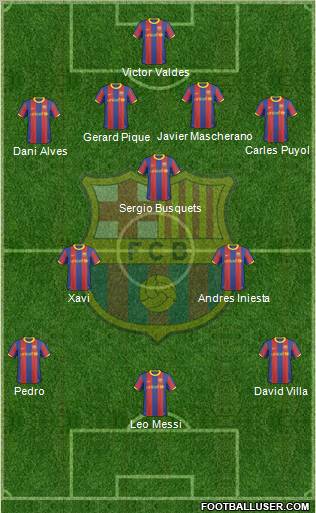 F.C. Barcelona Formation 2011