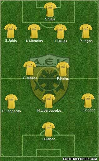 AEK Athens Formation 2011