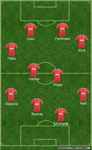 Manchester United Formation 2011