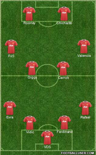 Manchester United Formation 2011