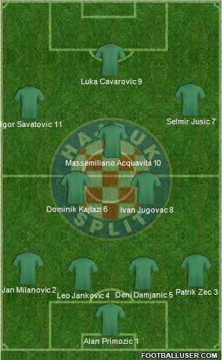 HNK Hajduk football formation