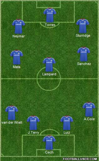 Chelsea Formation 2011