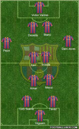 F.C. Barcelona Formation 2011