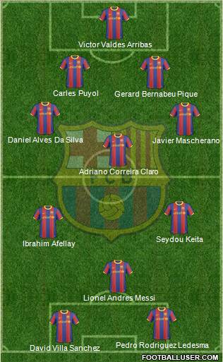 F.C. Barcelona Formation 2011