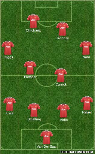 Manchester United Formation 2011