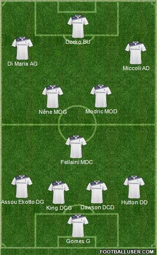 Tottenham Hotspur Formation 2011