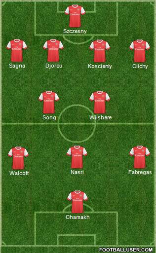 Arsenal Formation 2011