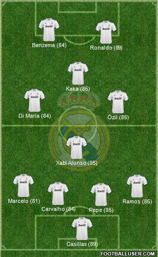 Real Madrid C.F. Formation 2011