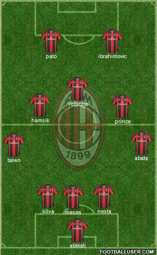 A.C. Milan Formation 2011