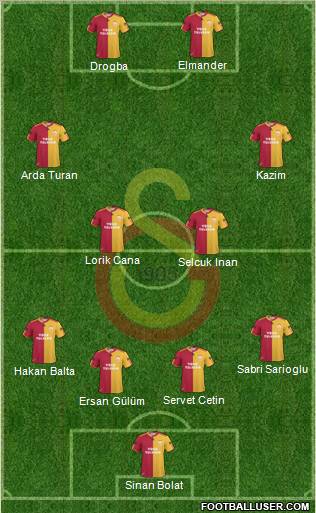 Galatasaray SK Formation 2011