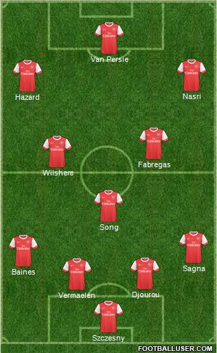 Arsenal Formation 2011