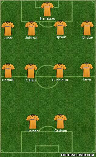 Wolverhampton Wanderers Formation 2011