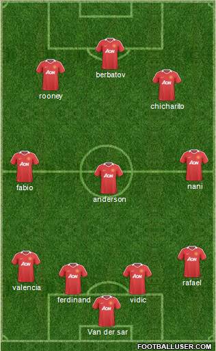 Manchester United Formation 2011