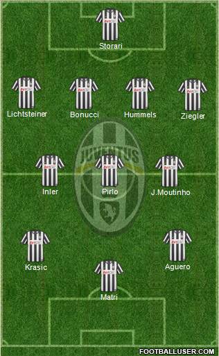 Juventus Formation 2011