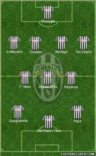Juventus Formation 2011