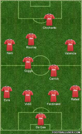 Manchester United Formation 2011