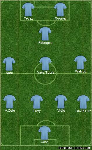 Dream Team Formation 2011