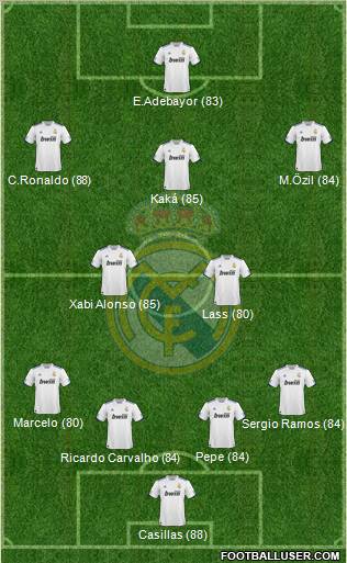 Real Madrid C.F. Formation 2011